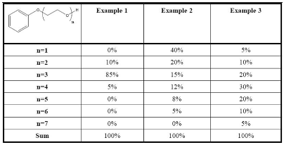 EU,REACH,Registration,Polymer,Regulation,no-longer,monomer