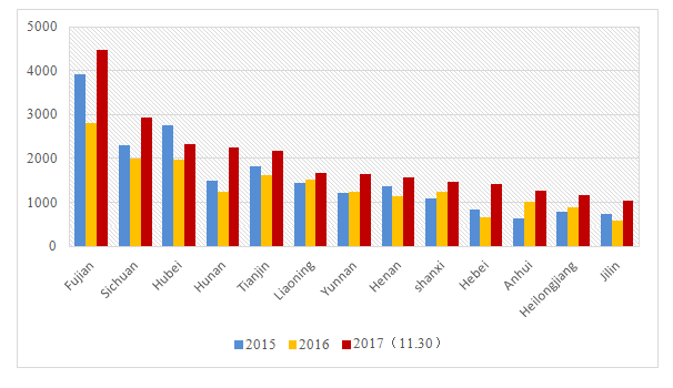 China,Cosmetics,Registration,Record,Keeping,Policy