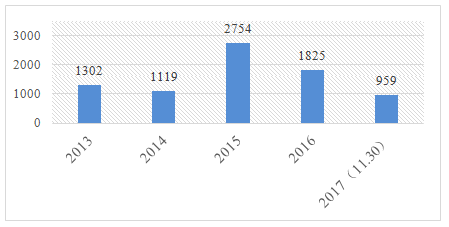 China,Cosmetics,Registration,Record,Keeping,Policy