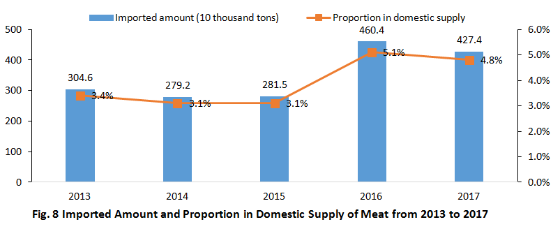 China,Food,Safety,Import,Customs