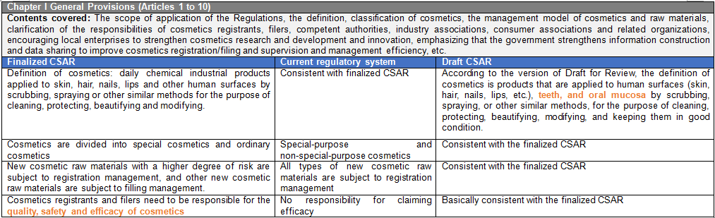 China,Cosmetic,Regulation,Registration,Supervision,IECIC,