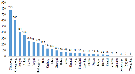 China,Food,Health,Filing,Statistics,Data