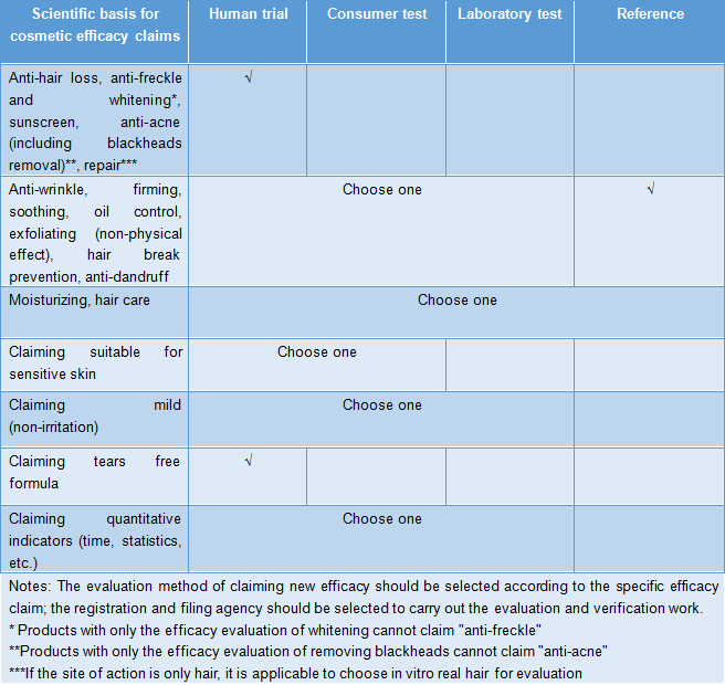 China,Cosmetic,Labeling,New,Regulation,Safe,Use