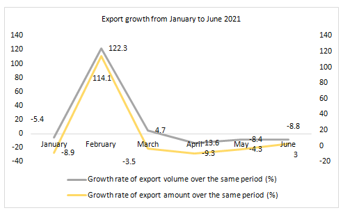 China,Cosmetic,Statistic,Analysis,Import,Export