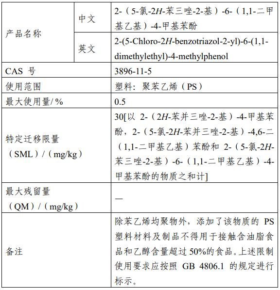 食品,CFSA,添加剂,树脂,新品种,征求意见