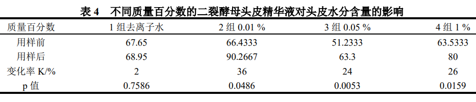 化妆品,酵母,产物,原料,皮肤,抗衰老