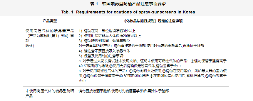 化妆品,防晒,喷雾,法规,技术,监管