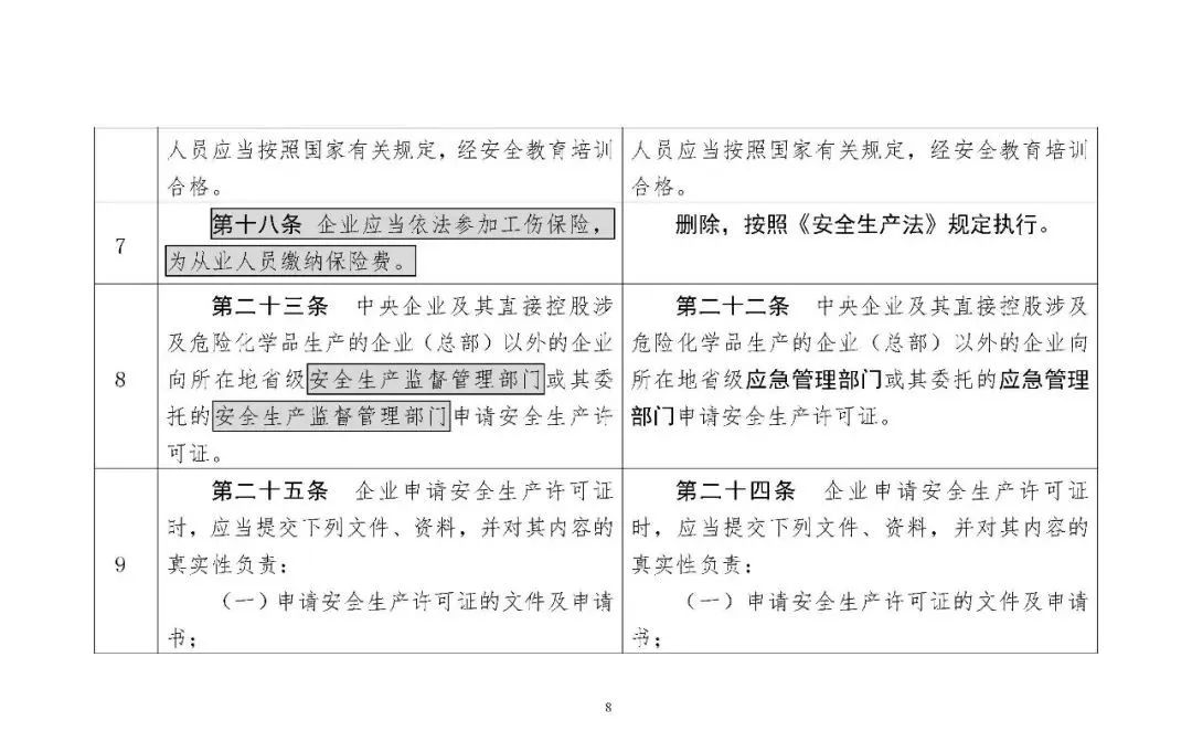 应急部,化学品,危险化学品,安全,危险,监督