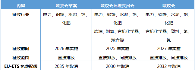 中国,欧盟,欧洲议会,化学品,出口,行业