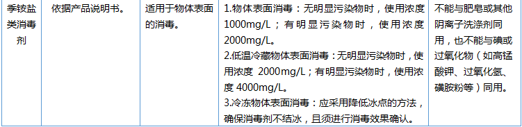 化学品,冷链,集装箱,货物,进口,预防性