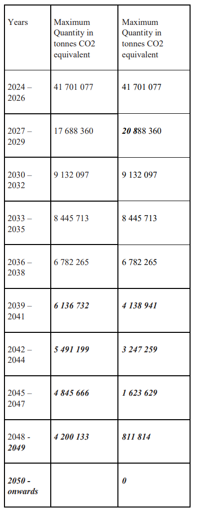 F-gas,EU,Regulation,Quota,Allocation