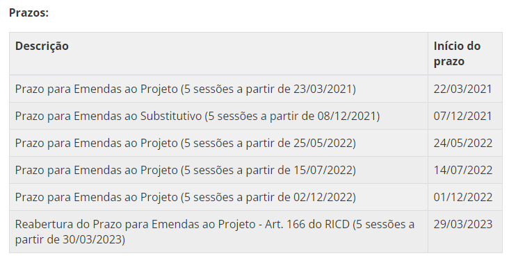 Brazil,Chemical,Registration,Inventory,Substance,Management