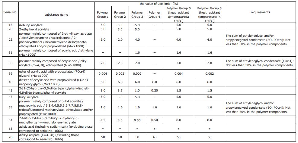 Japan,Chemical,Positive,List,Additive,Material,Base