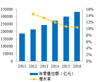 互联网,时代,电商,平台