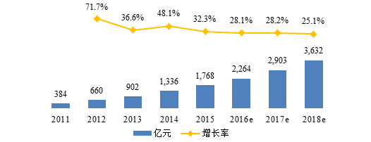 互联网,时代,电商,平台,美妆,入驻,门槛