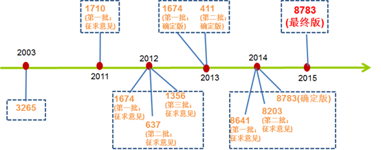 解读,中国,化妆品,新原料