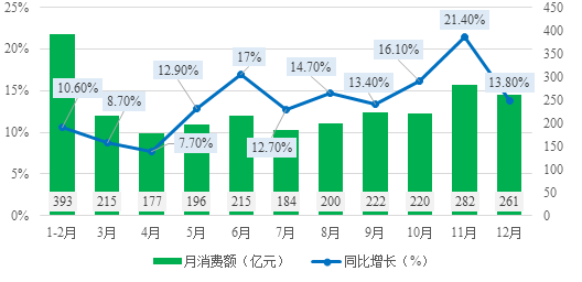 化妆品