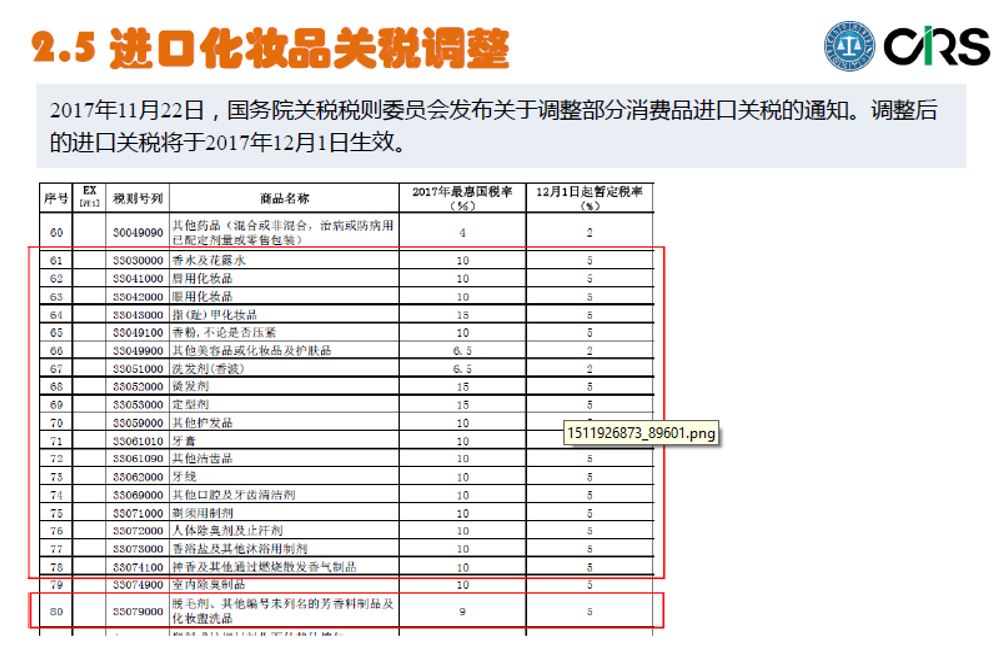 化妆品,进口,备案,用途,特殊