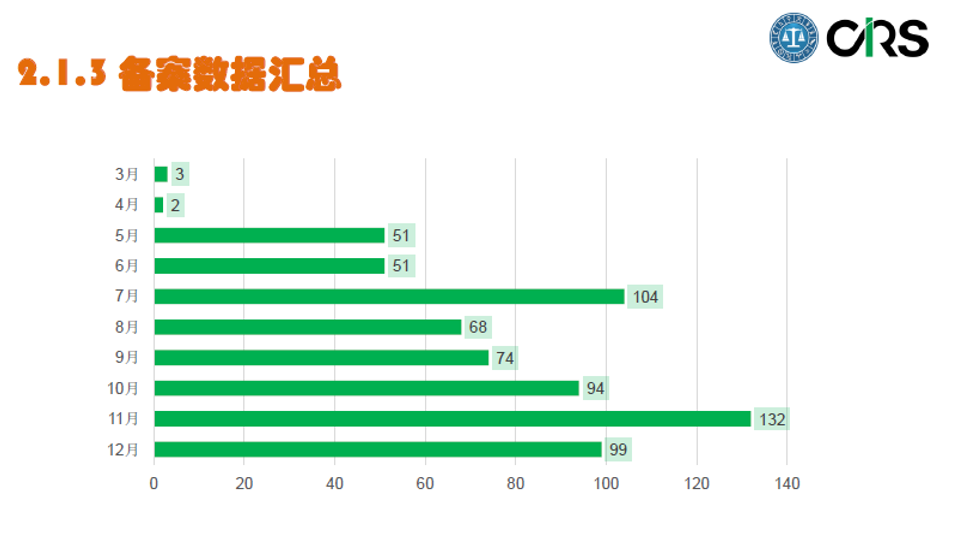 备案,用途,特殊