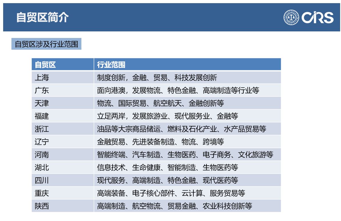 自贸区,备案,进口