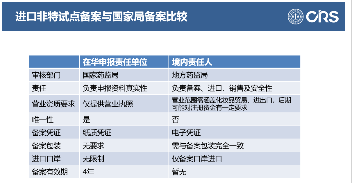 进口,化妆品,峰会