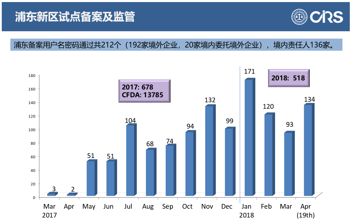 自贸区,备案,进口,化妆品,峰会