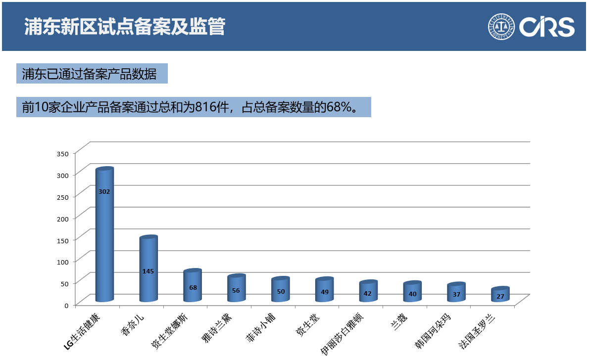 自贸区,进口,化妆品,峰会