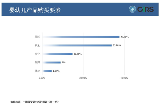 婴幼儿,合规,护理产品,瑞旭集团