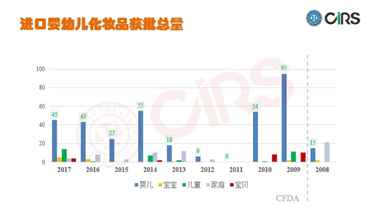 婴幼儿,化妆品,合规,护理产品,瑞旭集团