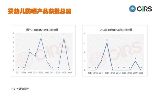 婴幼儿,合规,护理产品,瑞旭集团