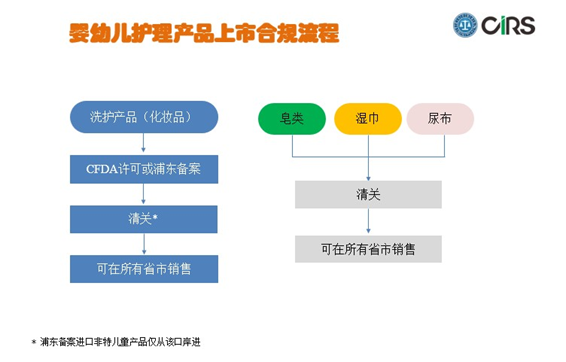 婴幼儿,化妆品,合规,护理产品