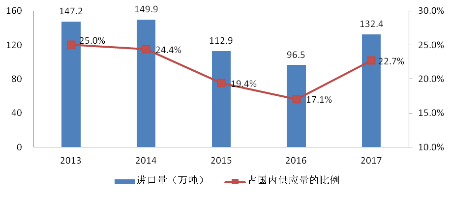 海关,进口,食品,安全