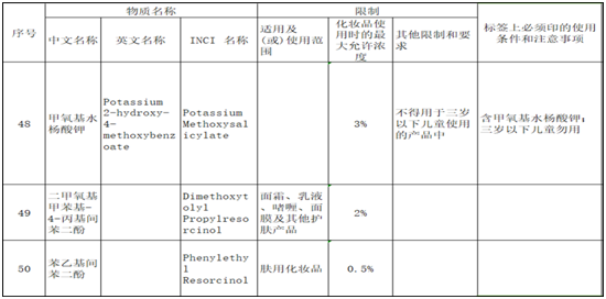 化妆品,中国,化妆品安全技术规范,IECIC,解读,原料