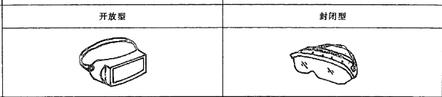 医用隔离眼罩类型