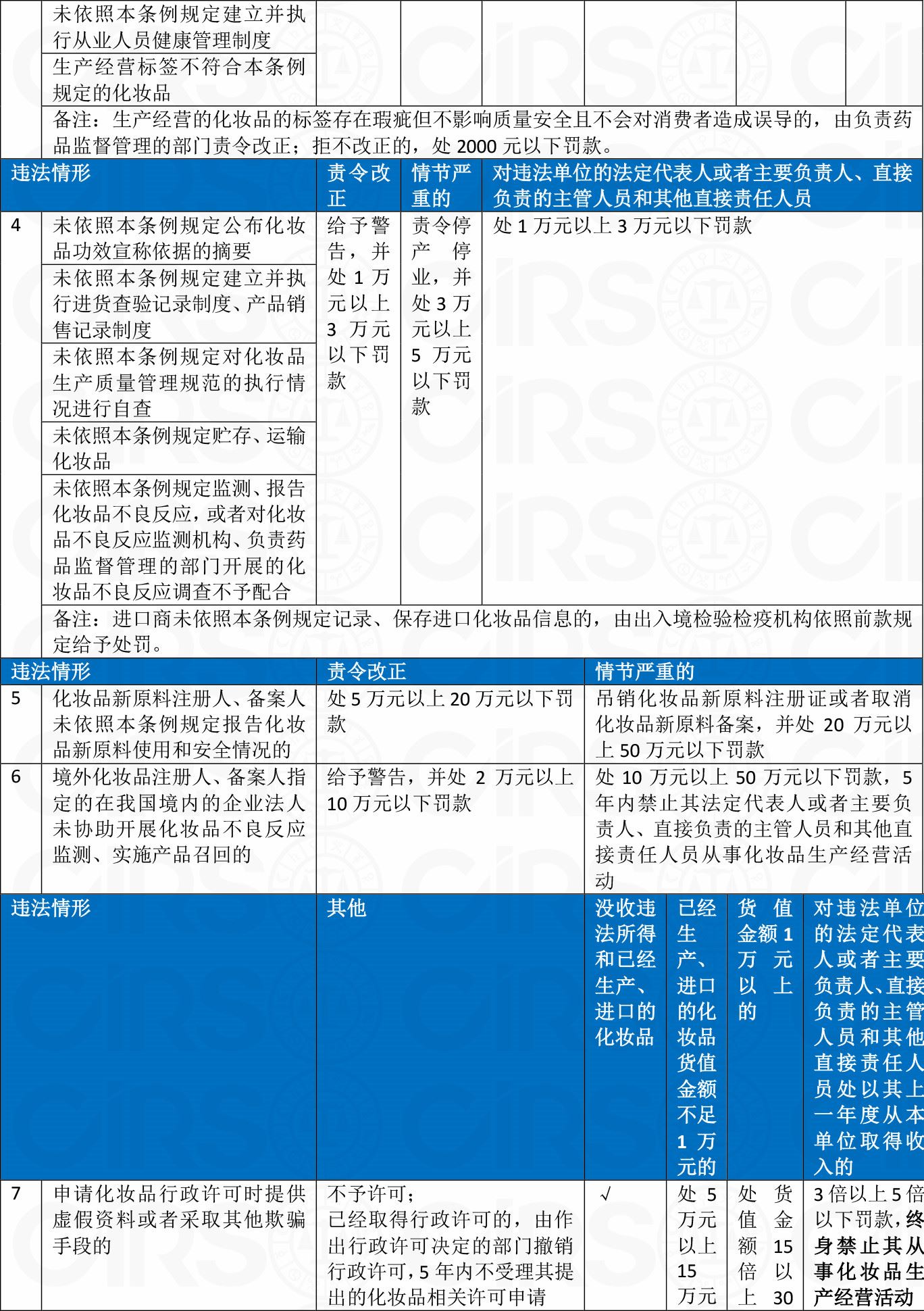 化妆品,备案,条例,原料,注册人