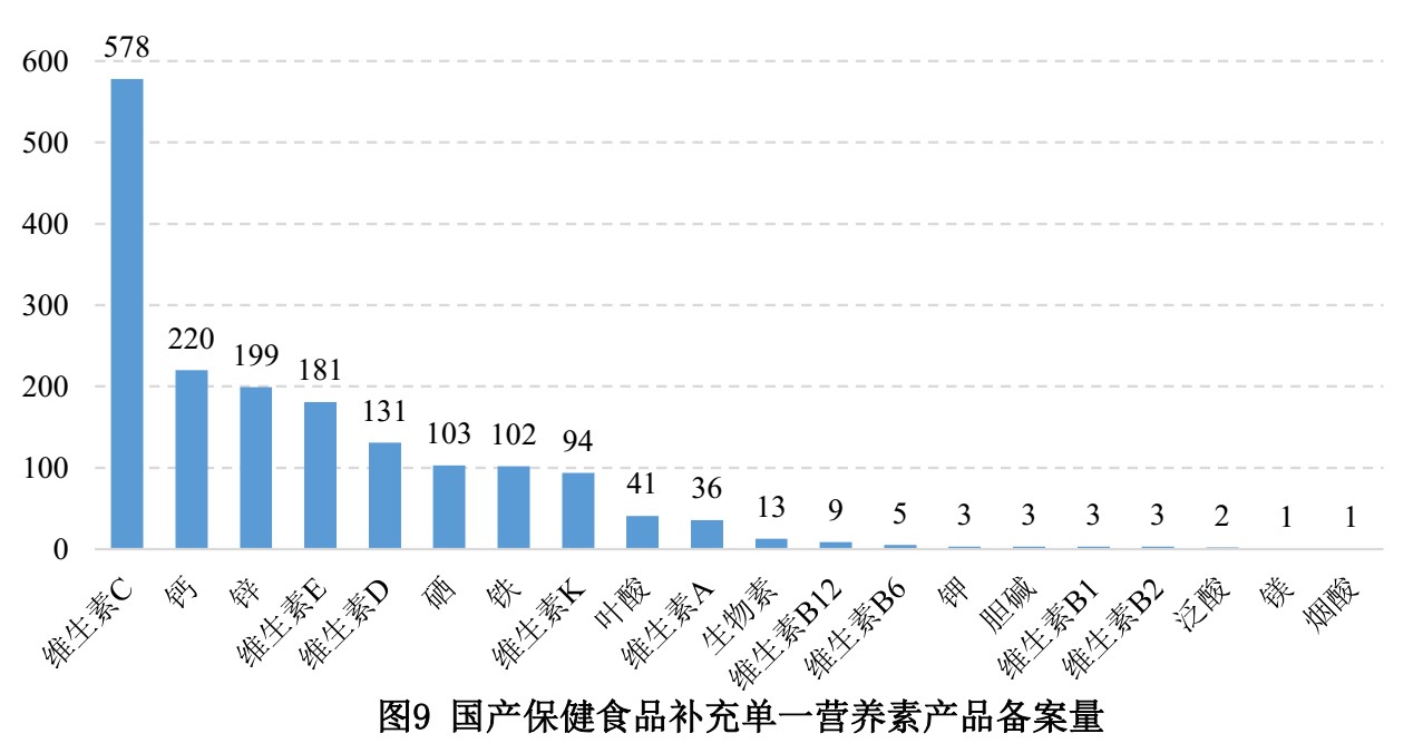 保健食品,备案,数据,国产,进口