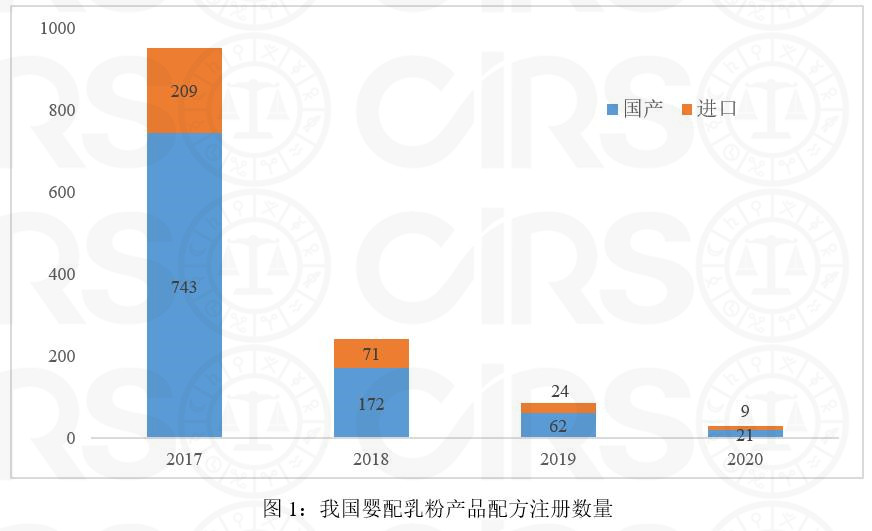 婴配,乳粉,注册,数据,配方,婴幼儿