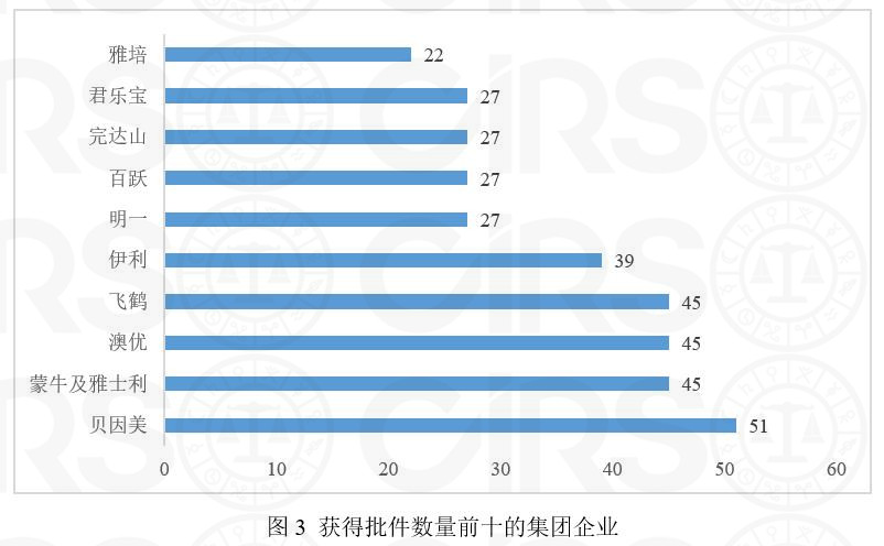 婴配,乳粉,注册,数据,配方,婴幼儿