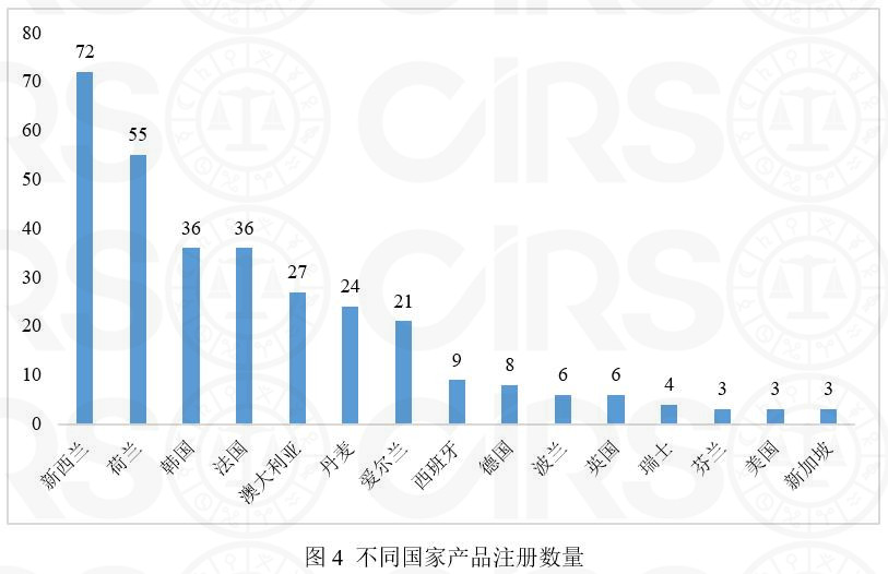 婴配,乳粉,注册,数据,配方,婴幼儿