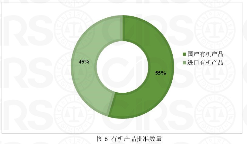 婴配,乳粉,注册,数据,配方,婴幼儿