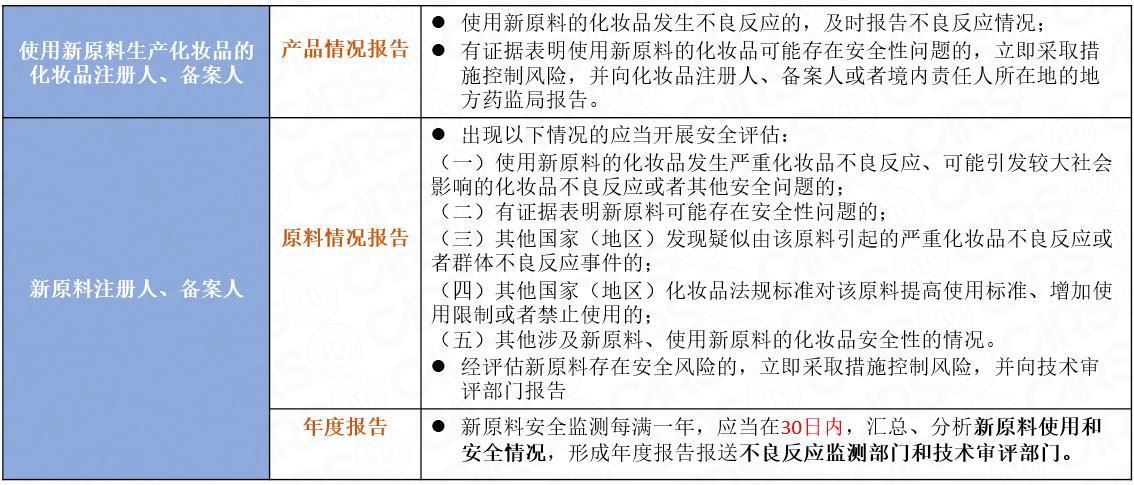 备案,化妆品,原料,注册,注册人