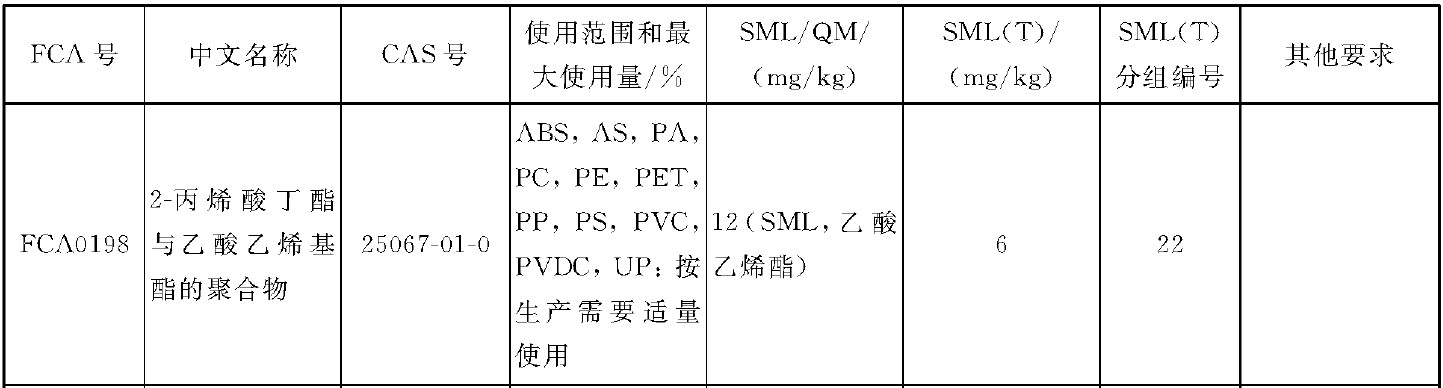 添加剂,合规,食品,接触,材料