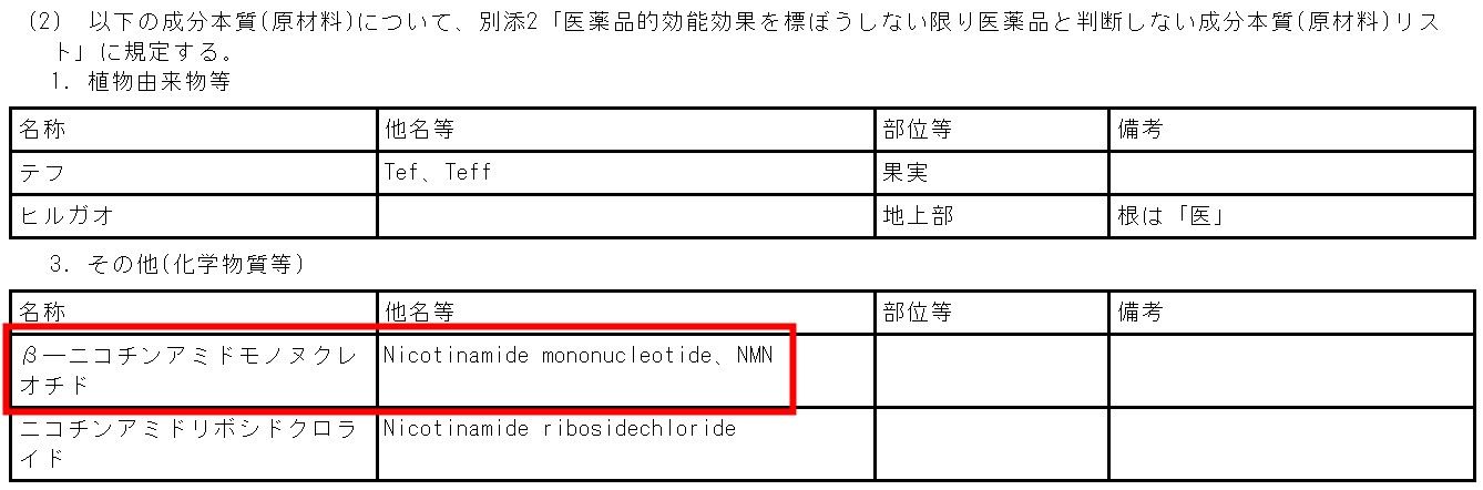 NMN,食品,原料,功效,安全