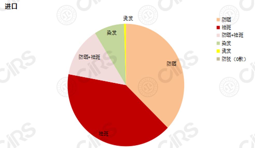 化妆品,备案,国家药监局,普通,注册