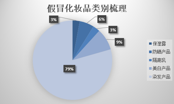 化妆品,监管,抽检,备案,通告