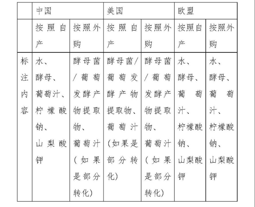 化妆品,成分,豁免,披露,标签,原料