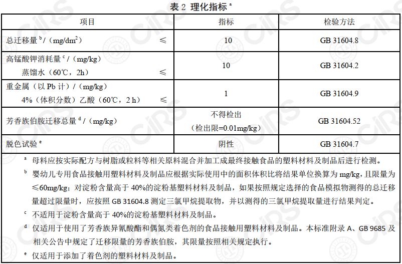 食品,标准,接触,粘合剂,材料,消毒剂