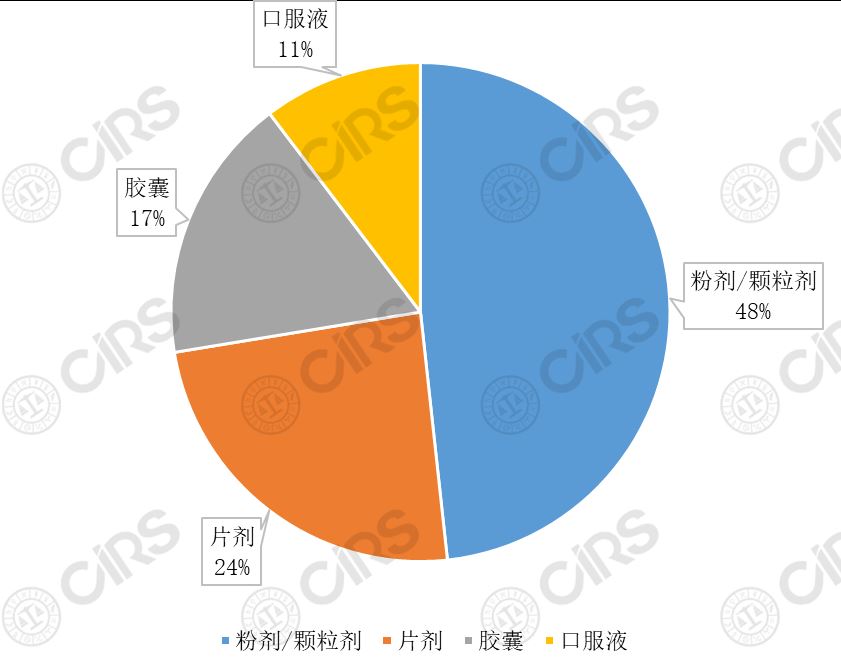 透明,食品,酸钠,保健食品,食品原料