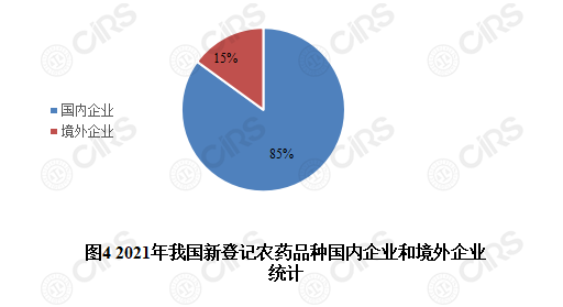 农药,登记,我国,品种,2021