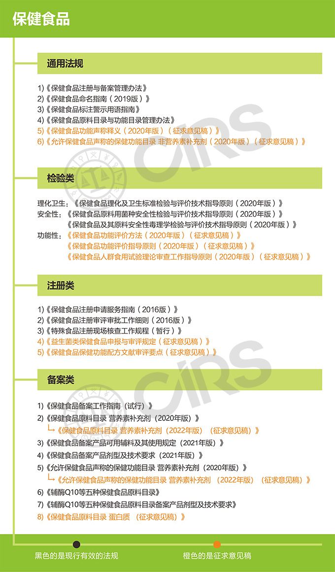 保健食品,备案,补充剂,辅酶,注册,总结,2021